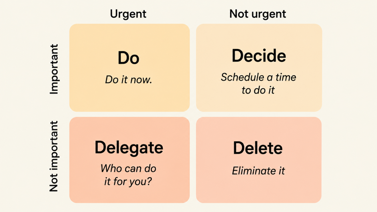 The Deep Focus Routine: 6 Proven Ways To Build It 4 Minimalist Eisenhower Matrix Infographic With Four Rounded Quadrants Labeled Do, Decide, Delegate, And Delete, Organized By Urgent And Important Priorities On A Soft Cream Background With Orange And Peach Tones.